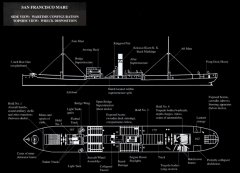 ���˳���Ǳˮ�ռǣ��ţ�����San Francisco Maru������